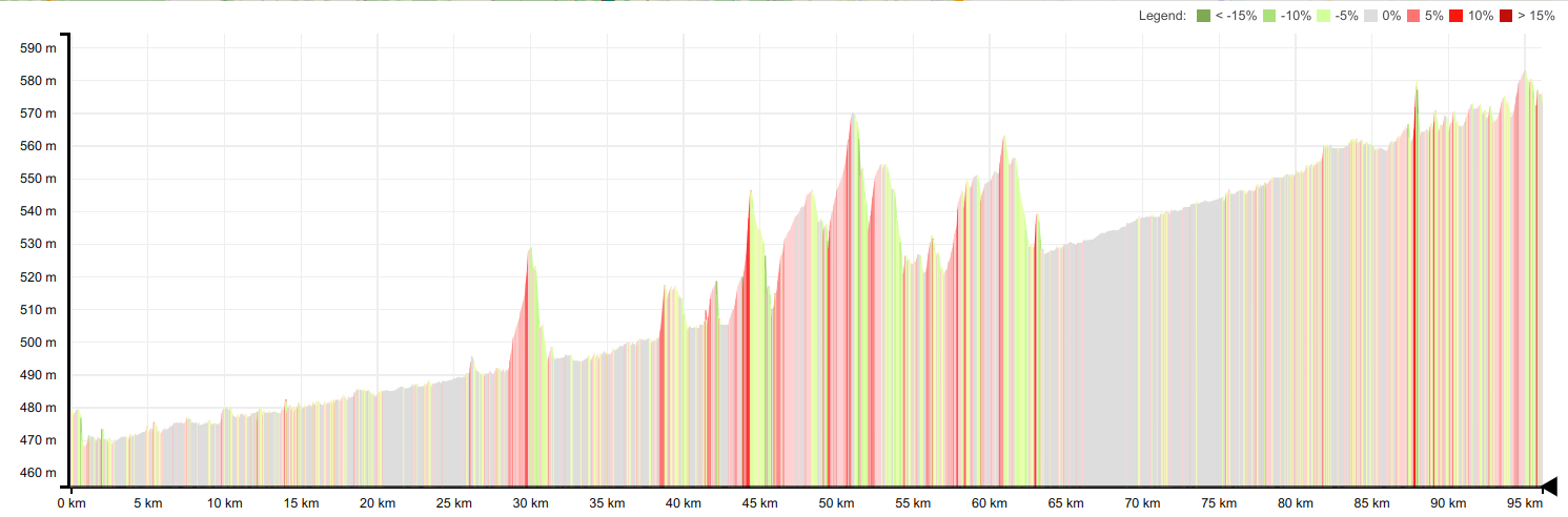 Sigmaringen100km-400hm